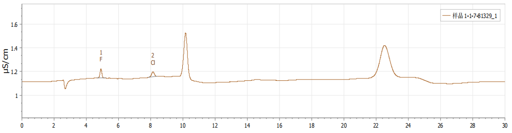 氮化硅中氟、氯的測(cè)定