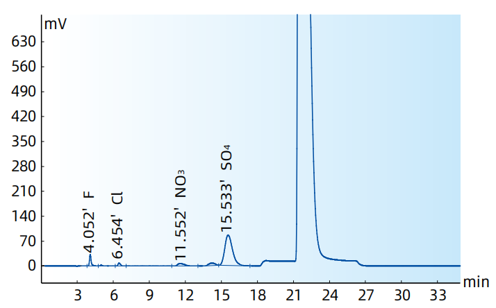 氫氧化鎳、碳酸鎳和氫氧化鎳鈷 中陰離子的測(cè)定