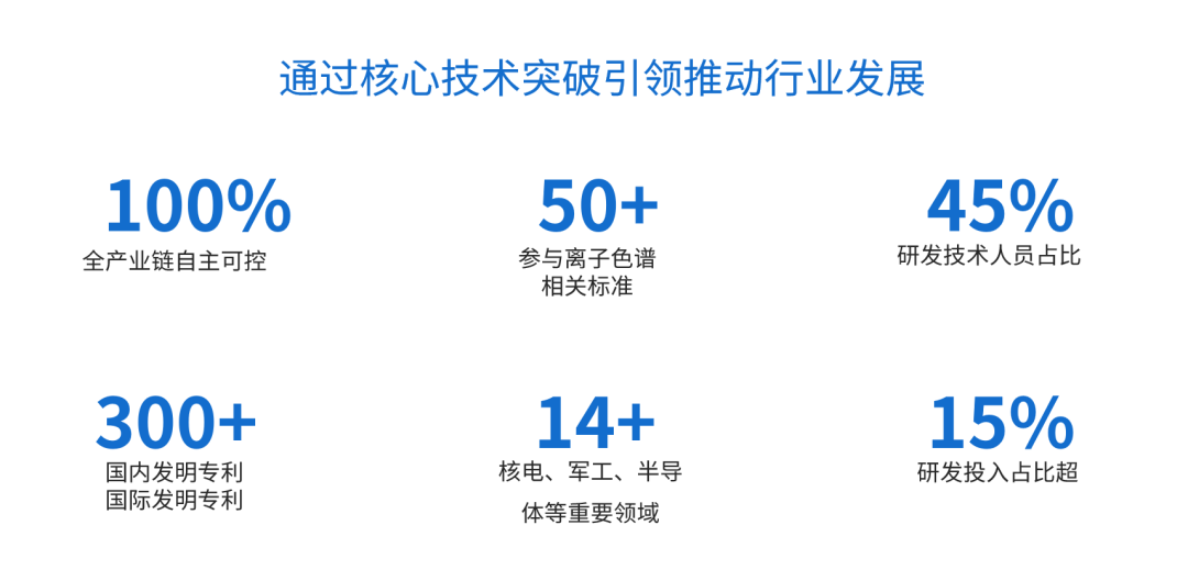 直面關(guān)稅挑戰(zhàn)丨盛瀚色譜以核心技術(shù)突破捍衛(wèi)國(guó)家利益